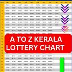 innathe kerala lottery result