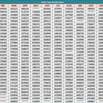 kerala lottery result 2021